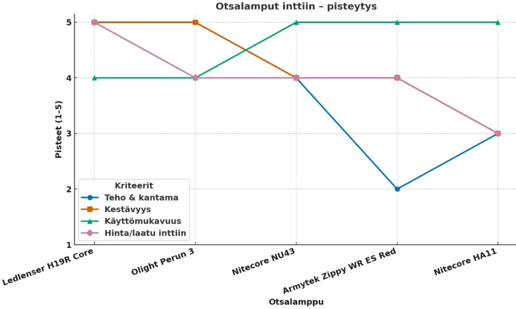 otsalamput inttiin testitulokset