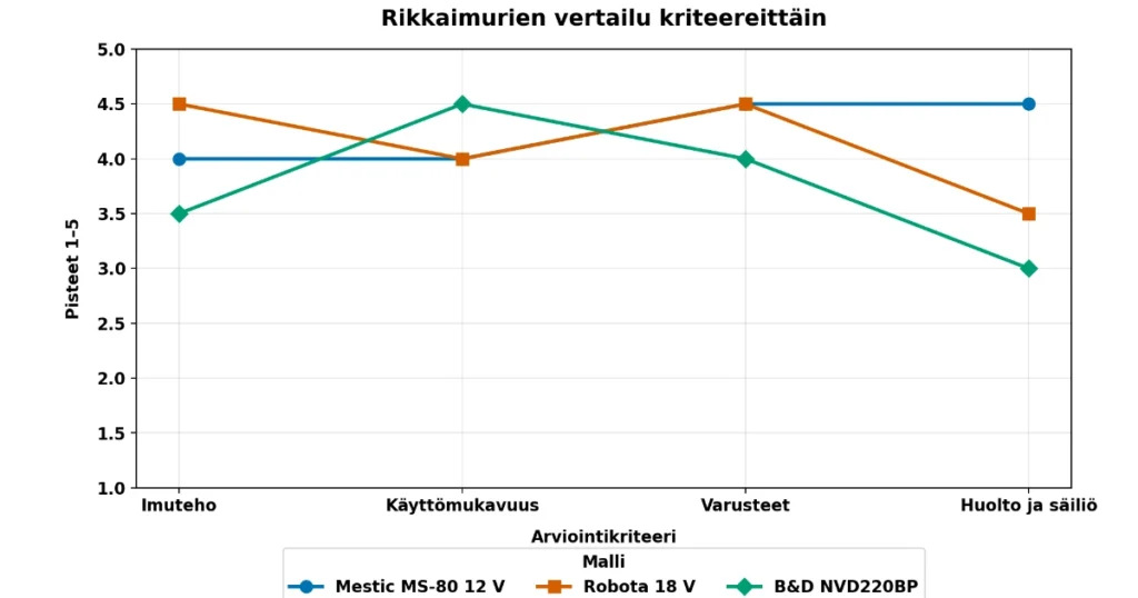 rikkaimuri testin tulokset