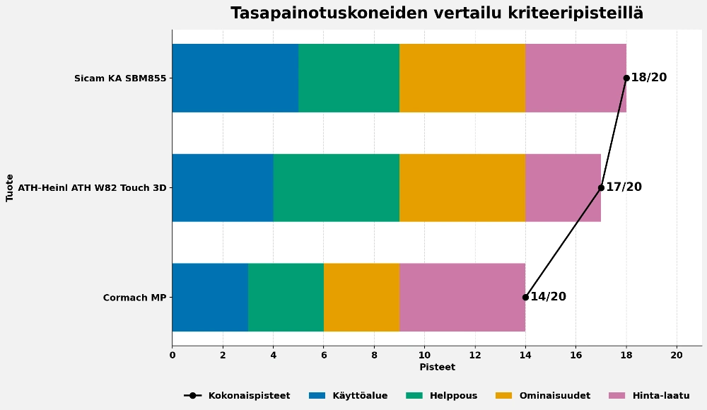 tasapainotuskoneiden vertailu